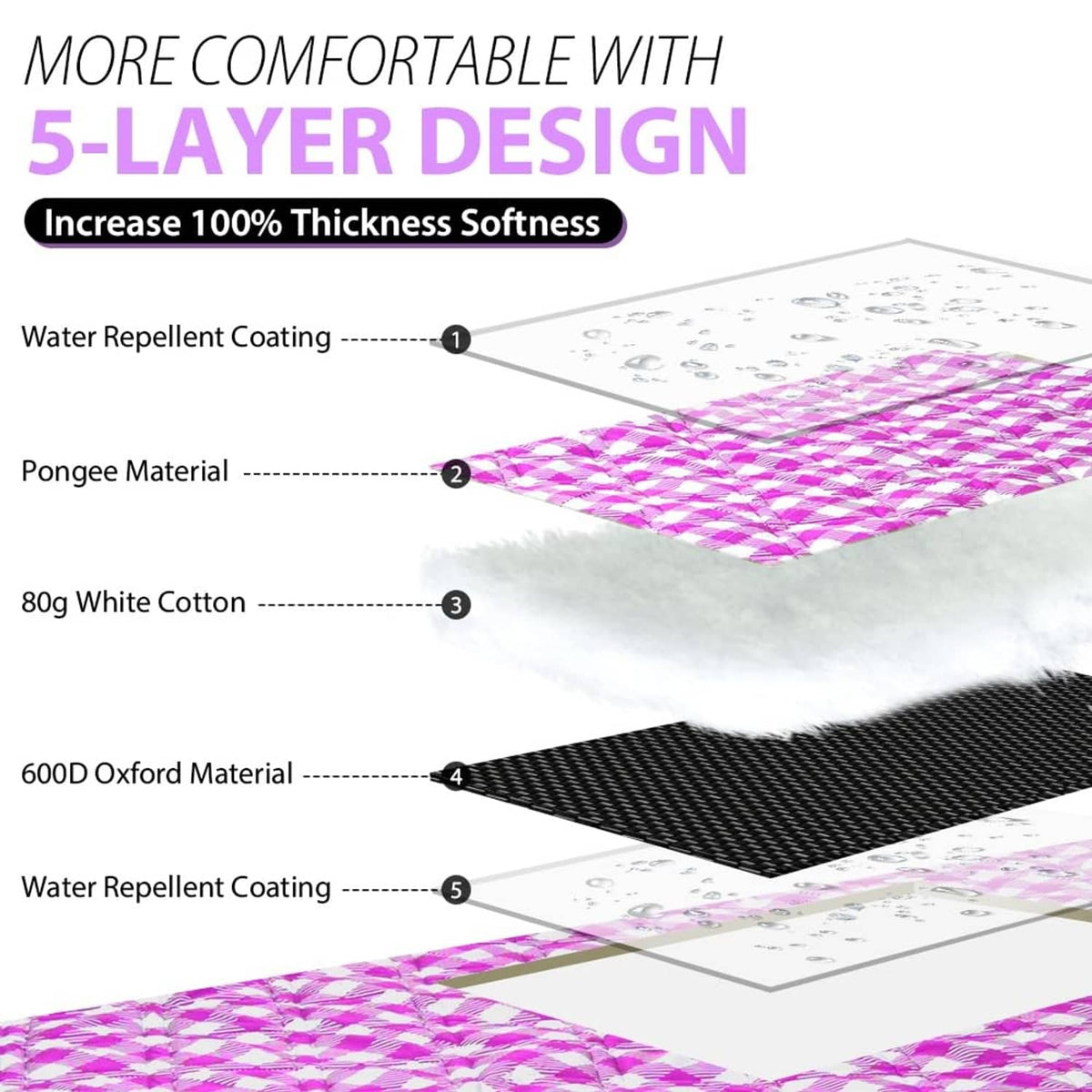 Layered waterproof picnic blanket material, pink top fabric and white backing