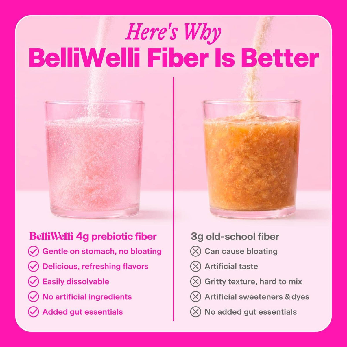 BelliWelli fiber benefits vs old-school fiber comparison panel