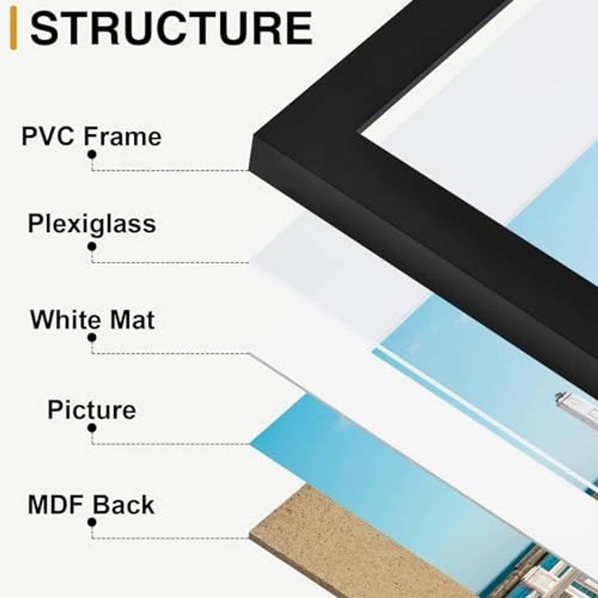 Black picture frame materials diagram: PVC frame, plexiglass, white mat, MDF back