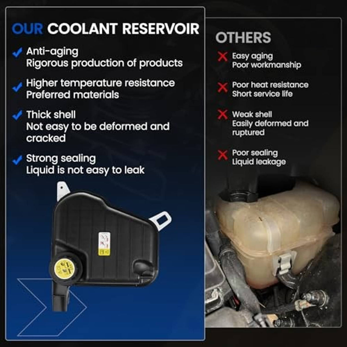 Coolant reservoir tank comparison chart highlighting anti-aging and sealing design