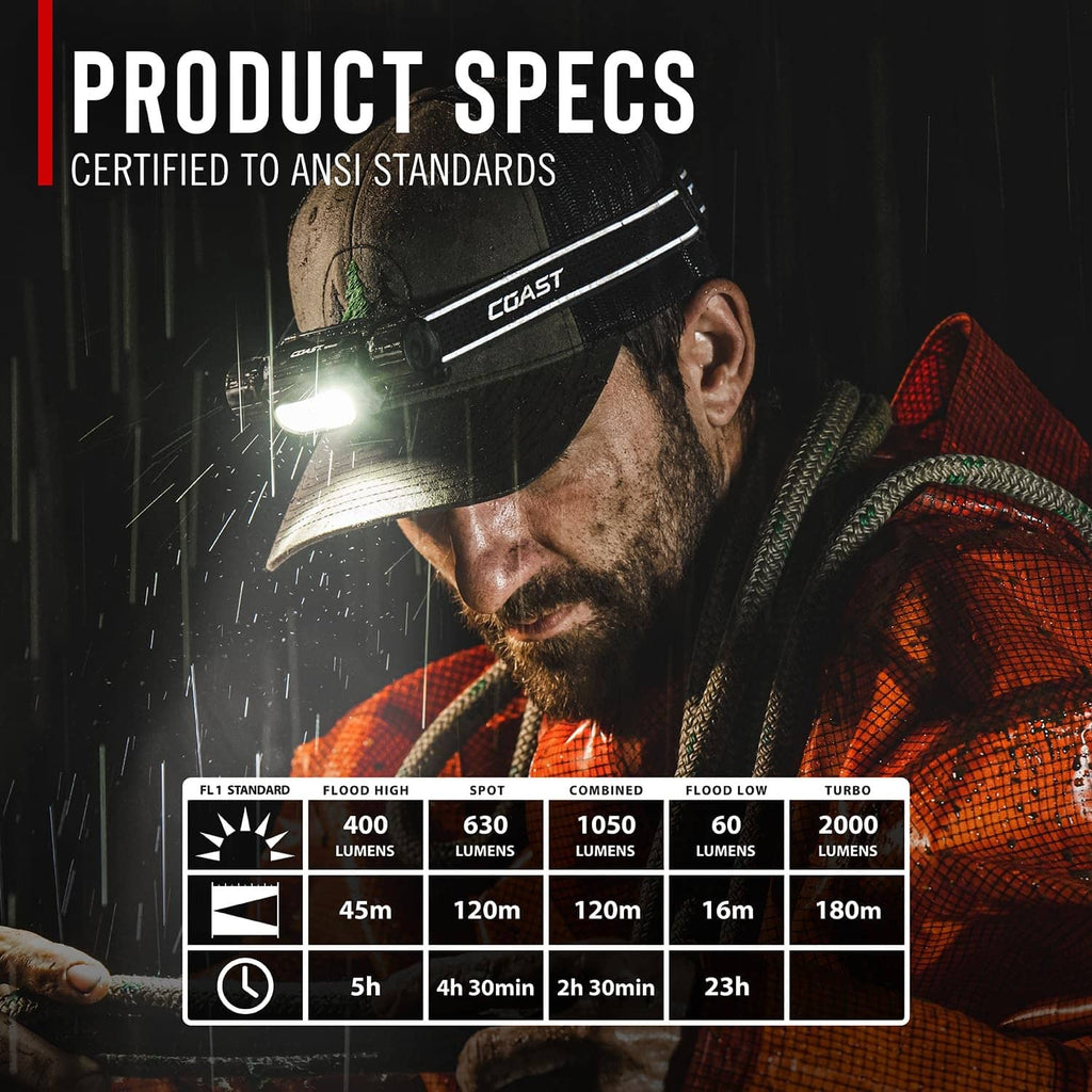 Rechargeable headlamp on cap with glowing front LED light