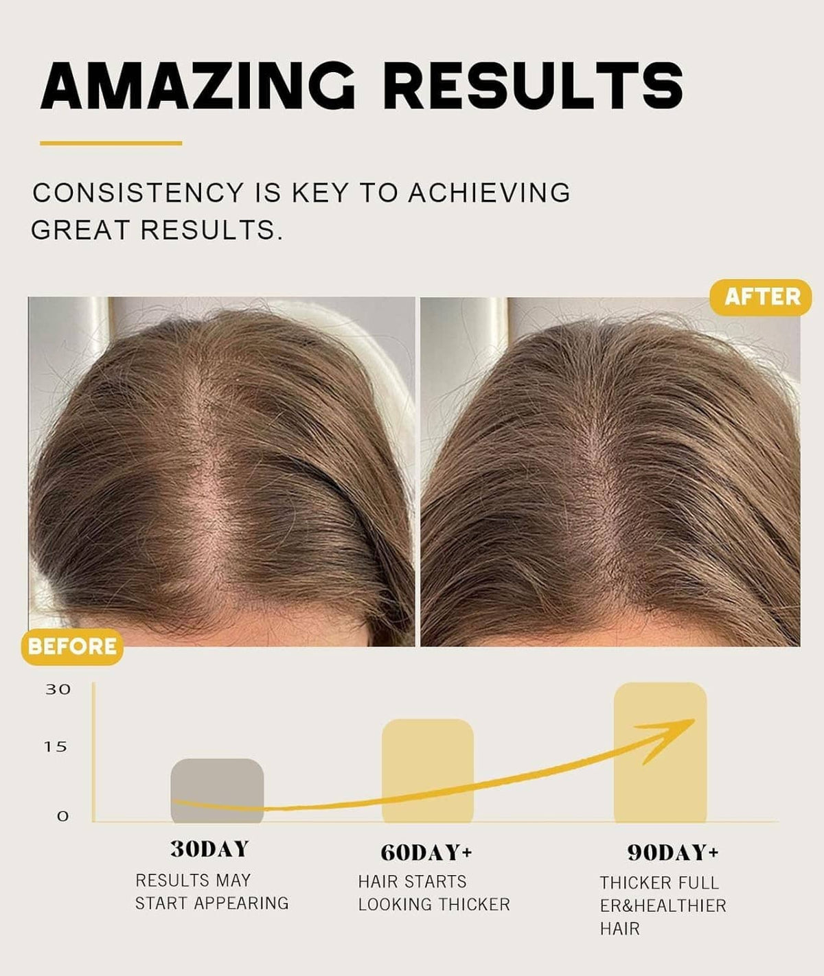 Hair care results panel with before and after scalp and hair thickness