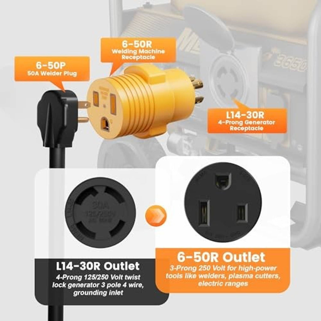 Yellow L14-30R to 6-50R adapter plug showing 4-pin inlet and 3-pin outlet faces