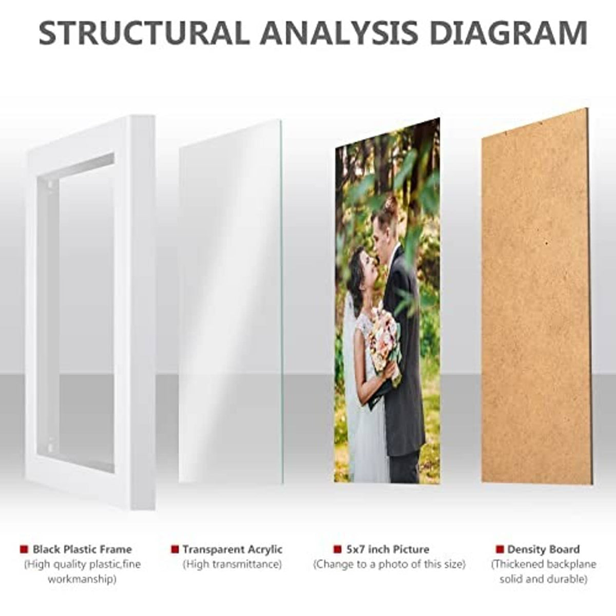 White 5x7 picture frame parts layout with frame, clear cover, and backing