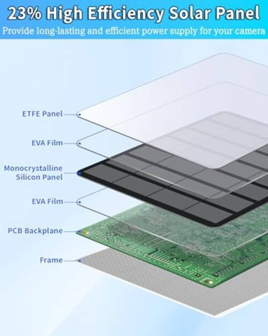 Layered cross-section diagram of a solar panel with photovoltaic components