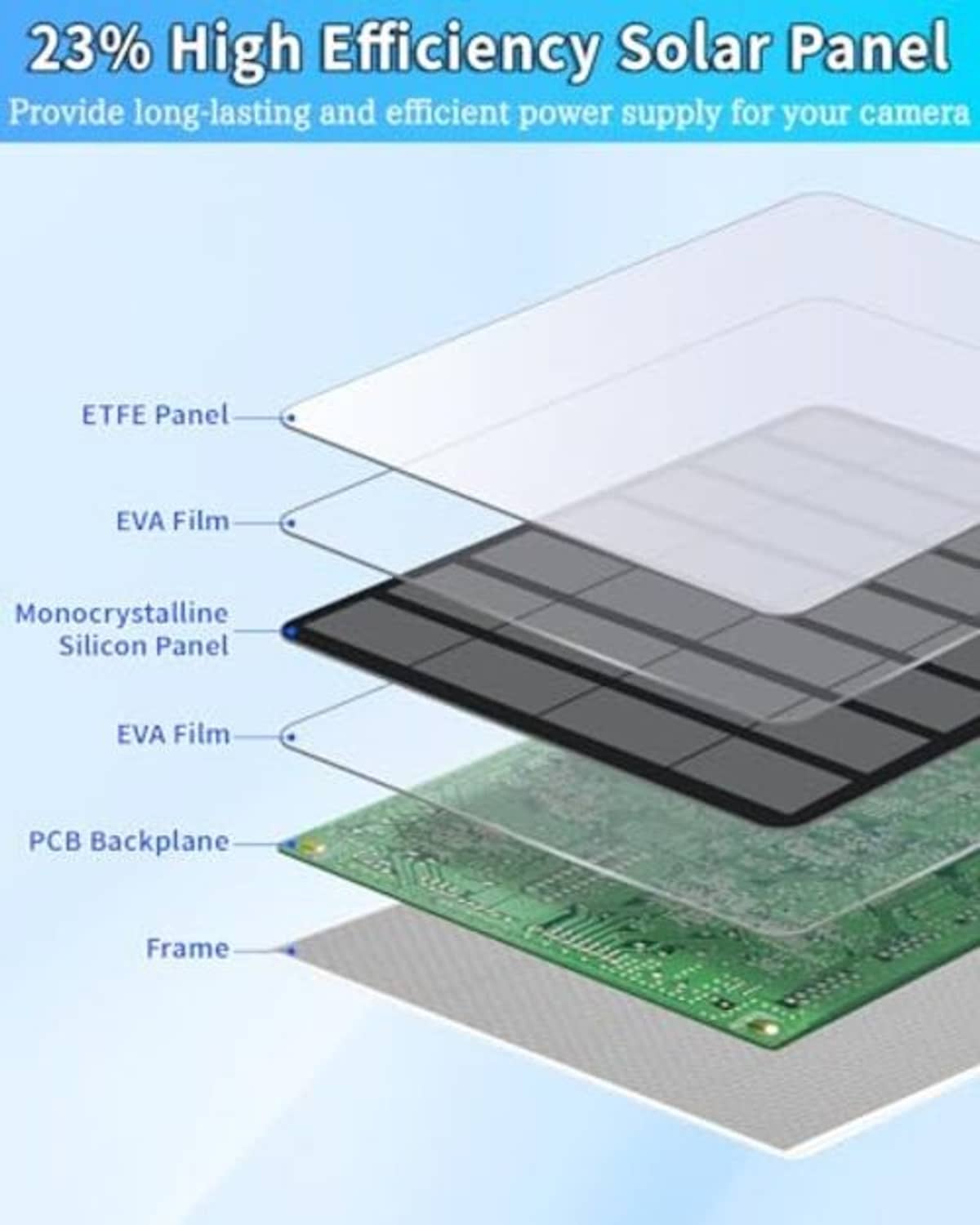 Layered cross-section diagram of a solar panel with photovoltaic components