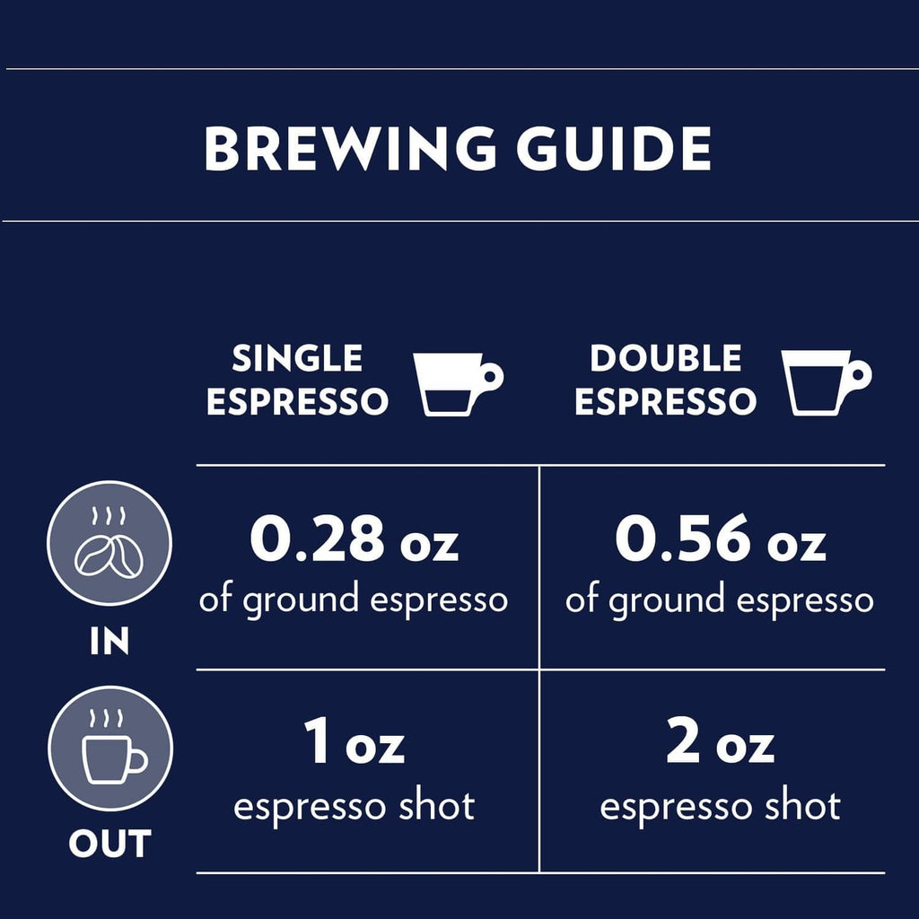 Espresso brewing guide with single and double shot dose amounts