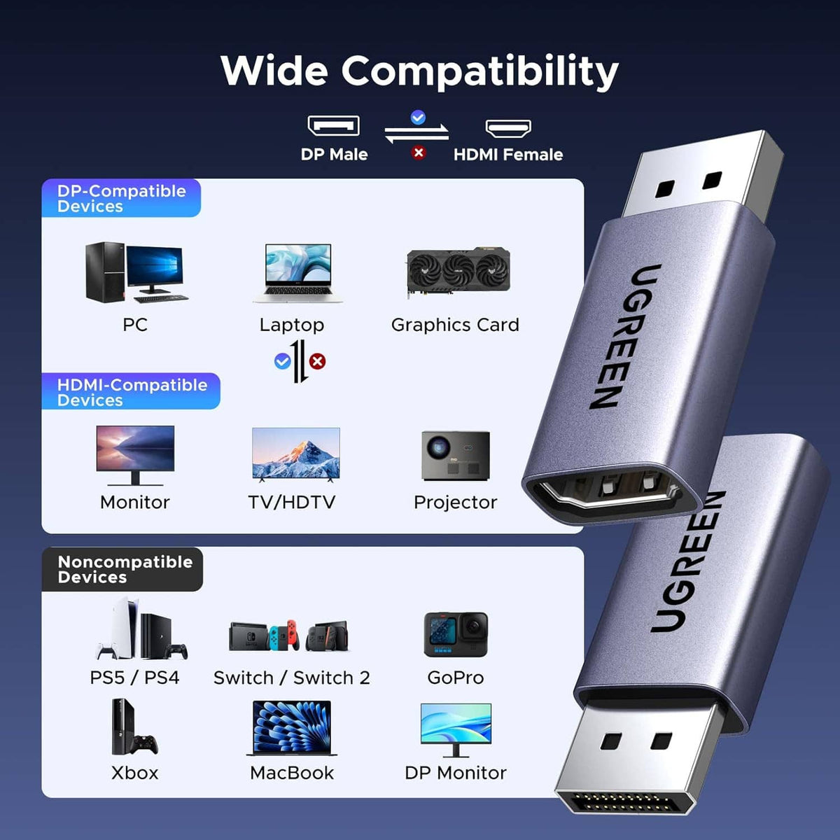 UGREEN active DisplayPort to HDMI adapter, DP male plug with HDMI female output