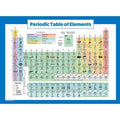 Laminated periodic table of elements poster, colorful element boxes and labels