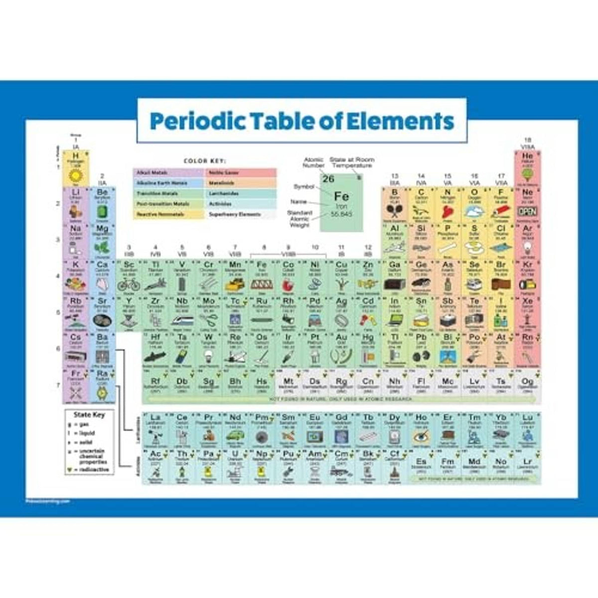 Laminated periodic table of elements poster, colorful element boxes and labels