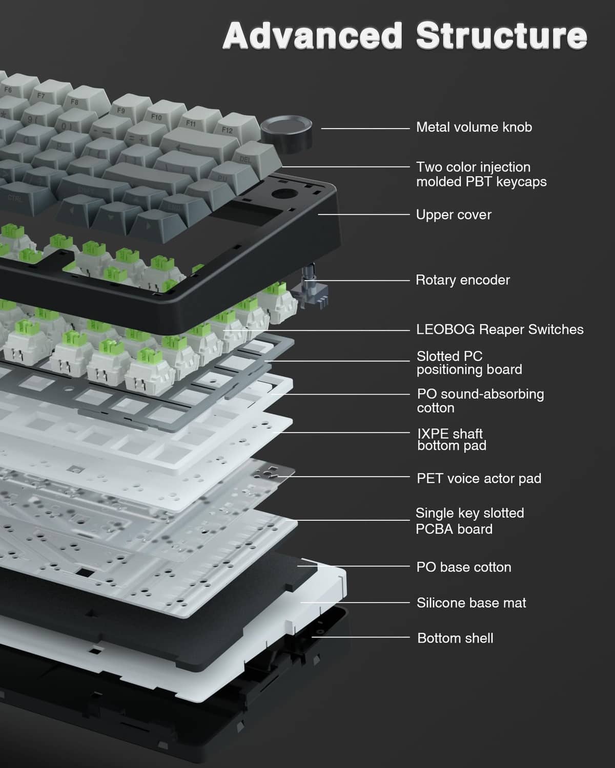 Black keyboard with a cutaway internal structure and metal rotary knob