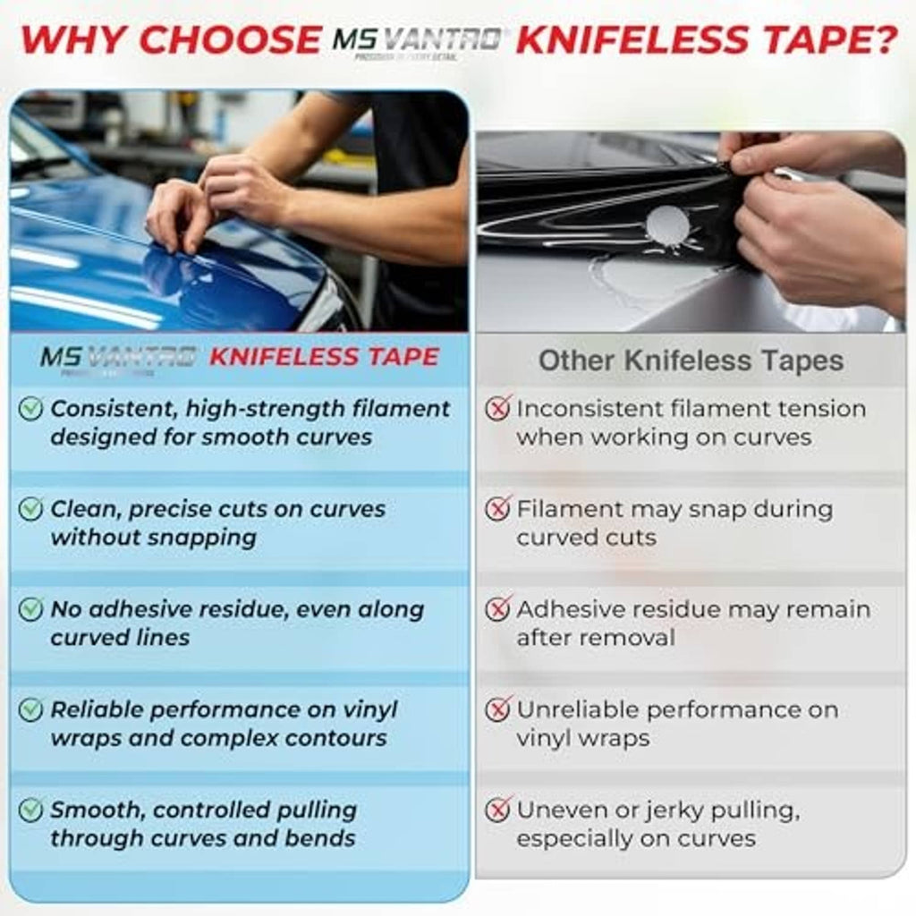Knifeless tape benefits chart showing consistent and clean cutting icons.