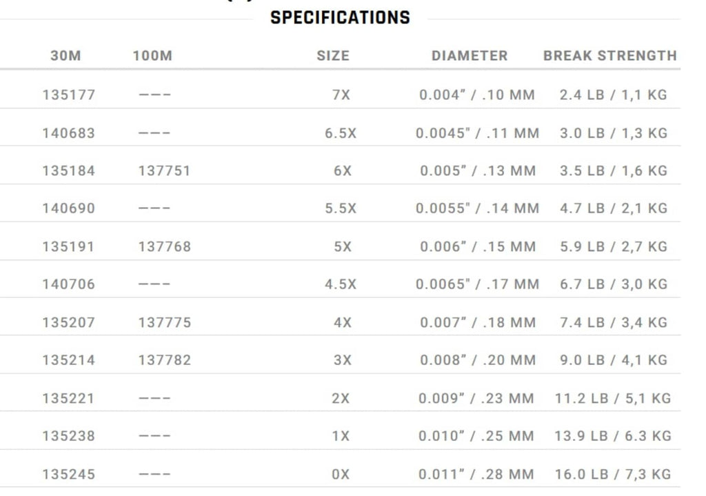 Tippet size and diameter specifications table, including 7X break strength values