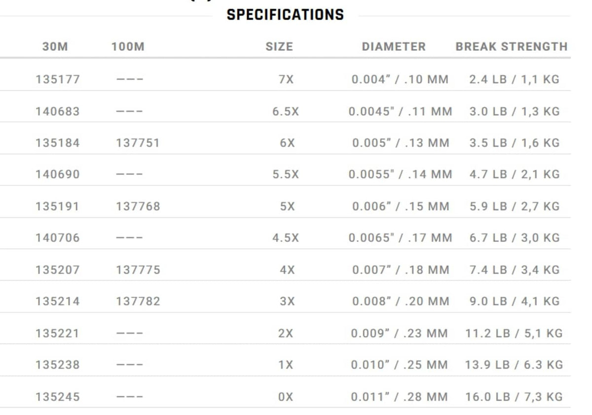 Tippet size and diameter specifications table, including 7X break strength values