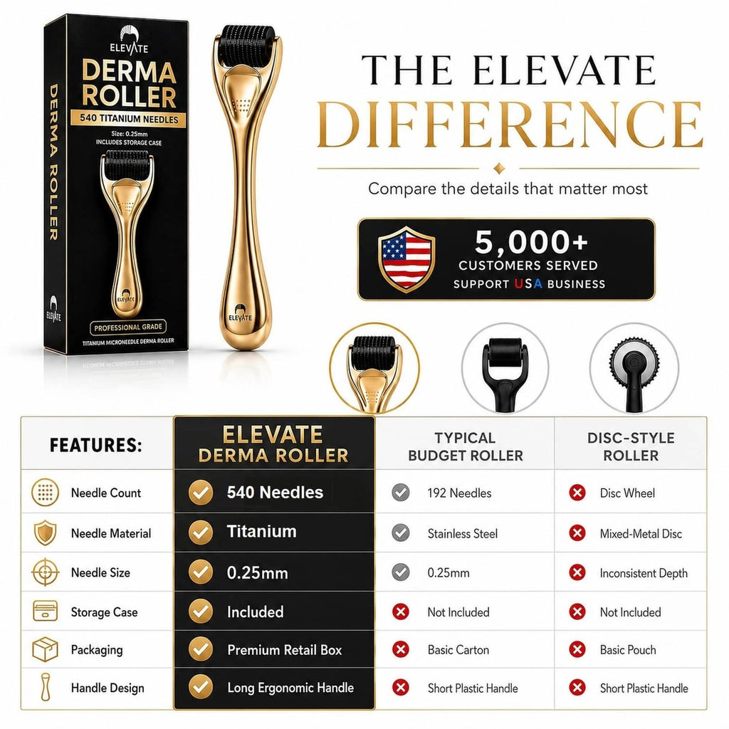 Gold 540 titanium microneedle derma roller with retail box