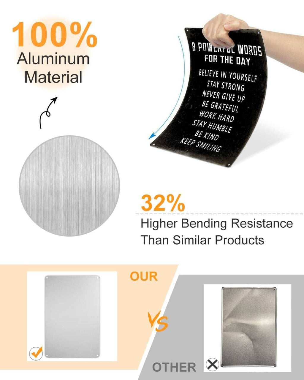 Material infographic: 100% aluminum wall sign with 32% higher bending resistance