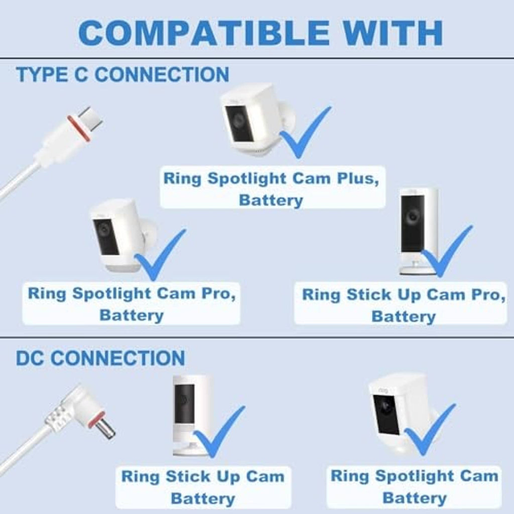 Compatibility infographic for solar panel charger with Ring Spotlight Cam batteries