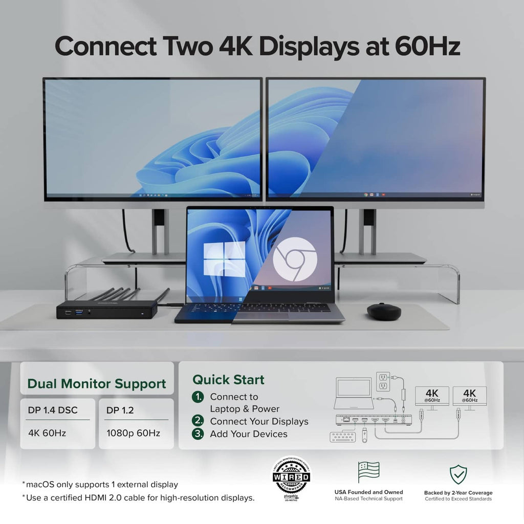 Black USB-C docking station supporting two 4K monitors with laptop connection