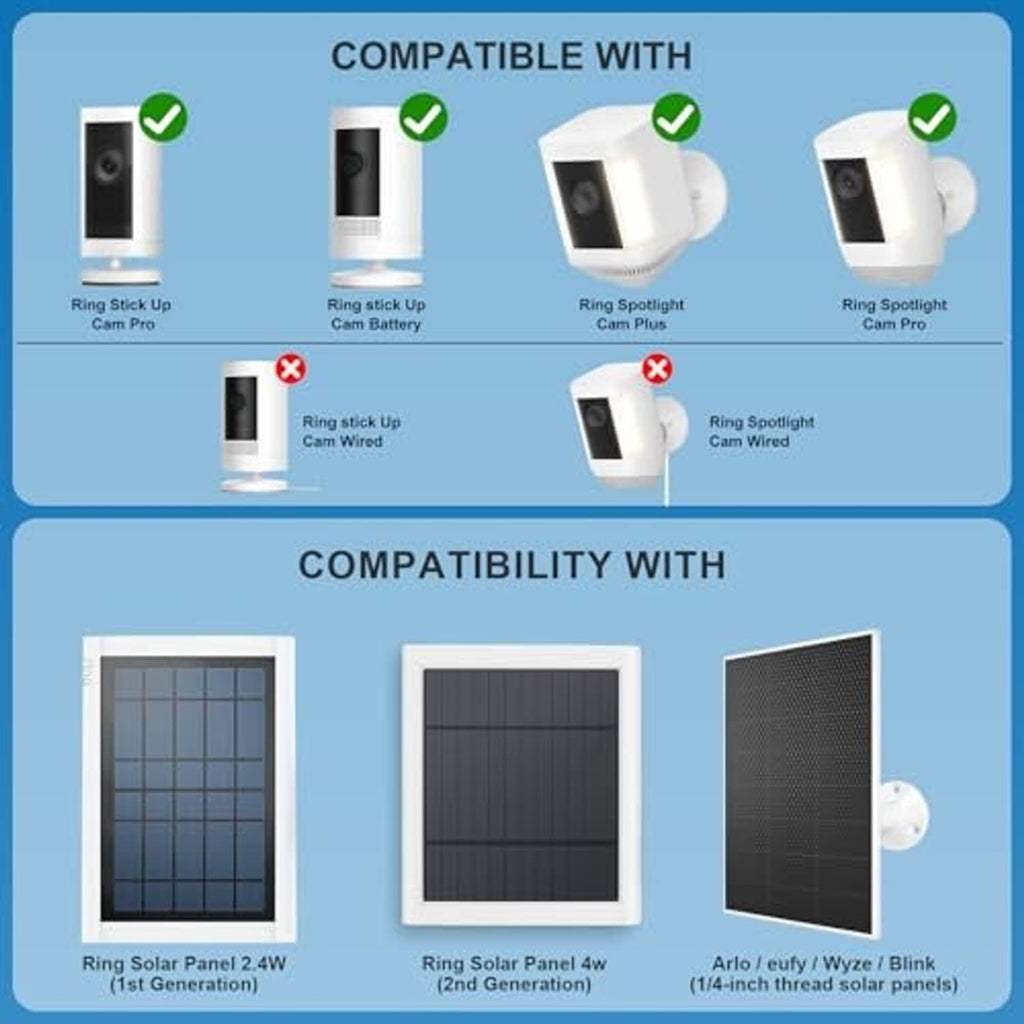 Compatibility chart with photos of camera and spotlight ring stick up mount types