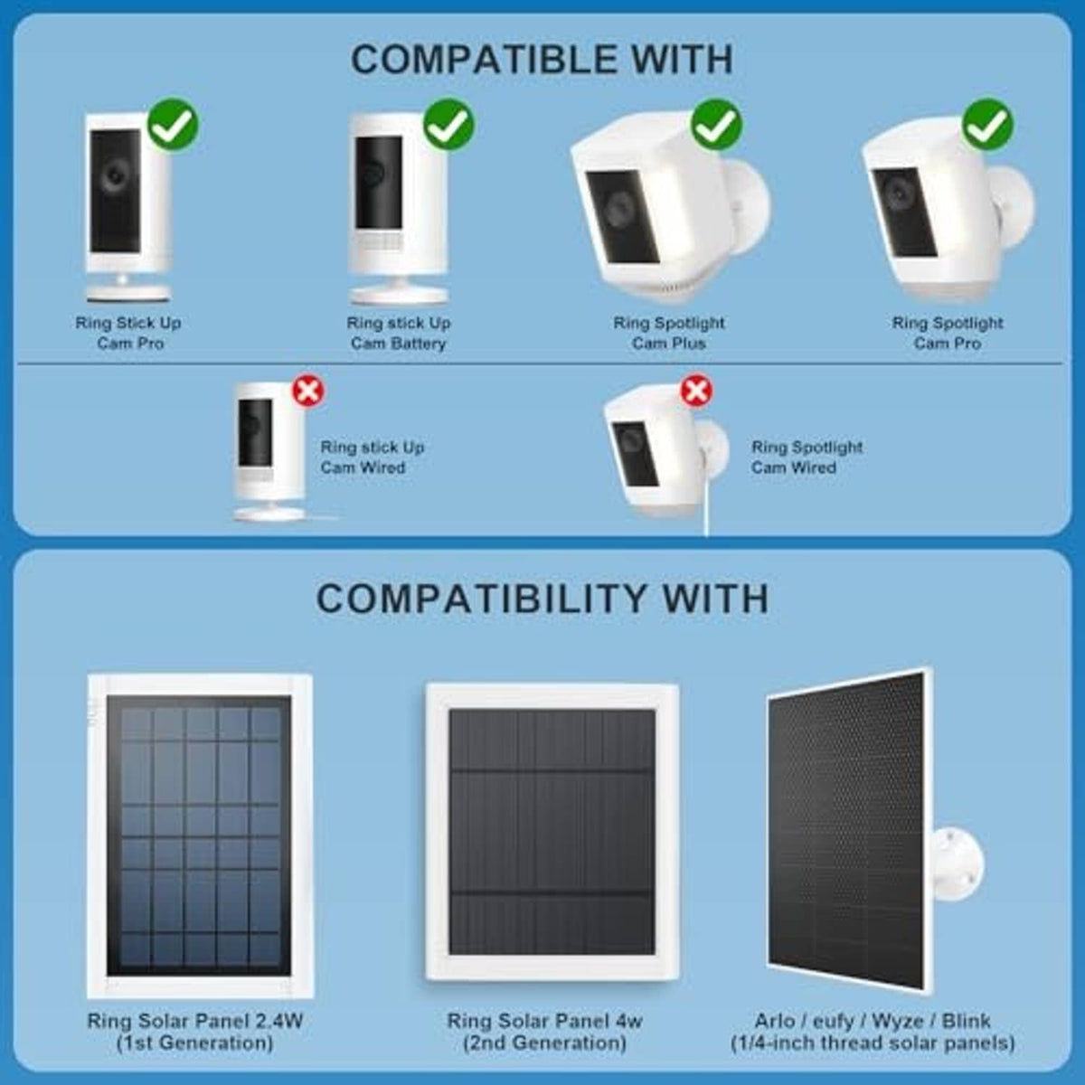 Compatibility chart with photos of camera and spotlight ring stick up mount types