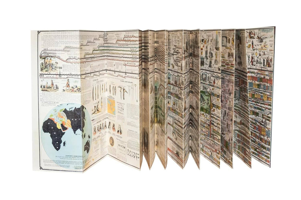 Accordion-style wall panel featuring vintage history chart and maps across panels