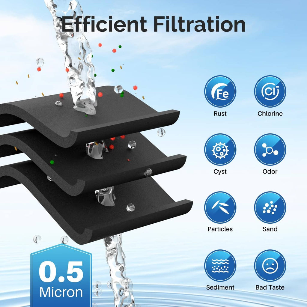 Refrigerator water filter media layers, black, with 0.5 micron filtration shown