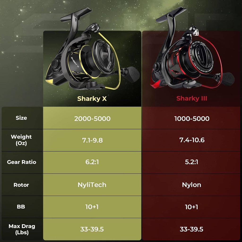 Two spinning reel views side by side with size and gear ratio comparison table