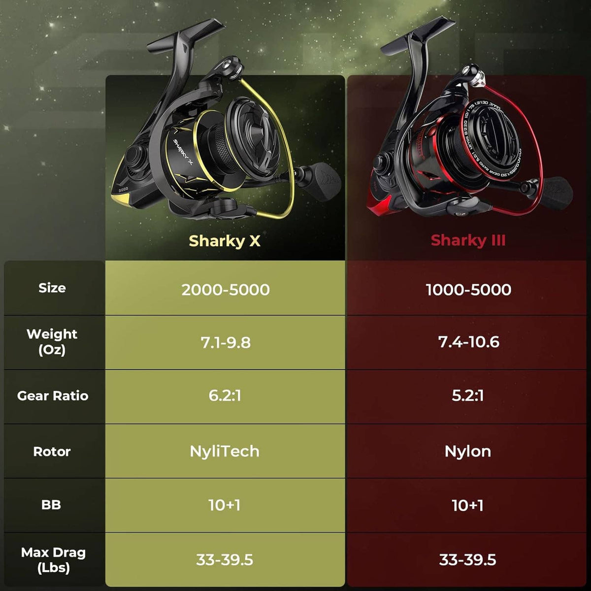 Two spinning reel views side by side with size and gear ratio comparison table