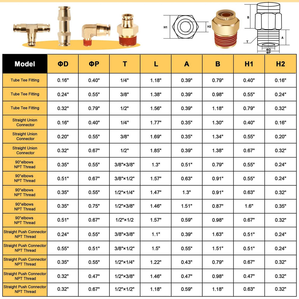 Brass straight quick-connect fitting dimension chart showing size and thread values