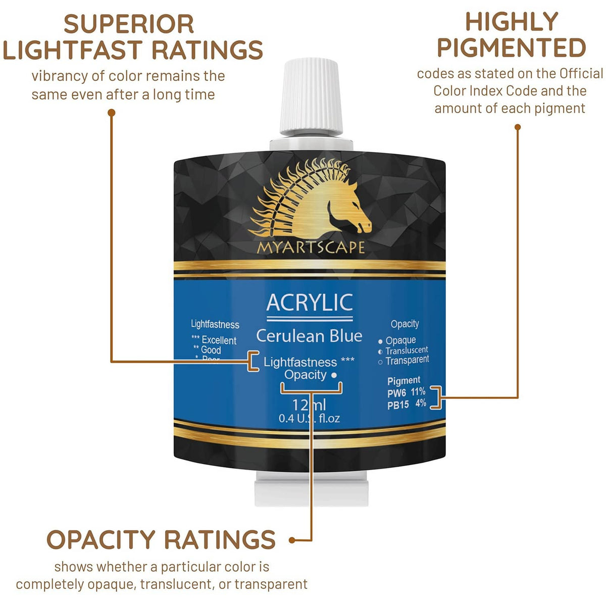 Acrylic paint tube label with lightfast and opacity rating chart