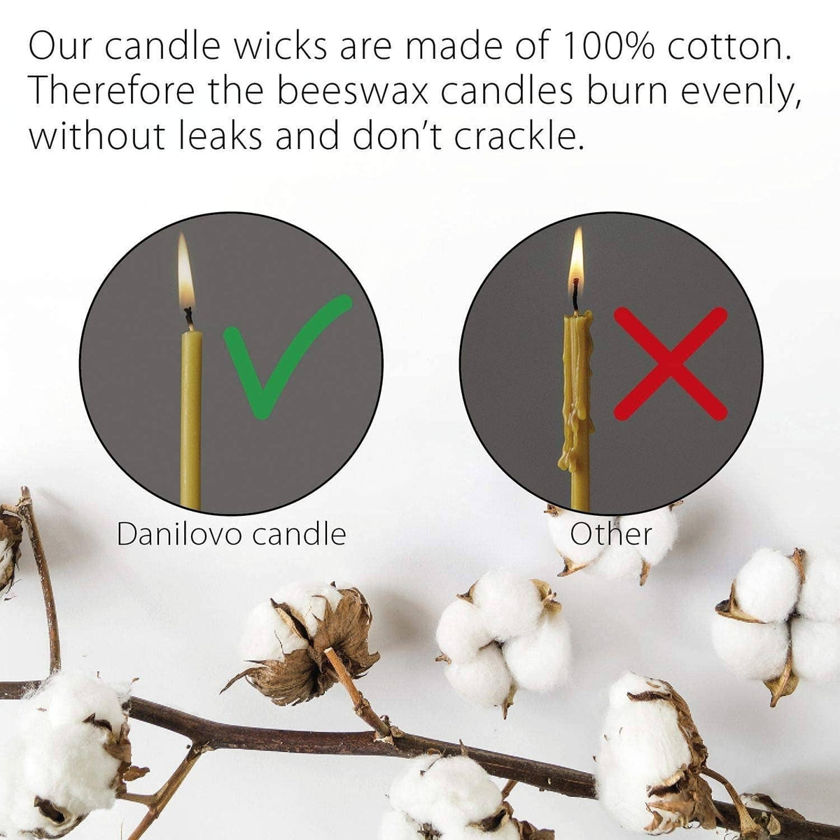 Beeswax taper candles with wick-focused diagrams showing a lit wick and an unlit wick.