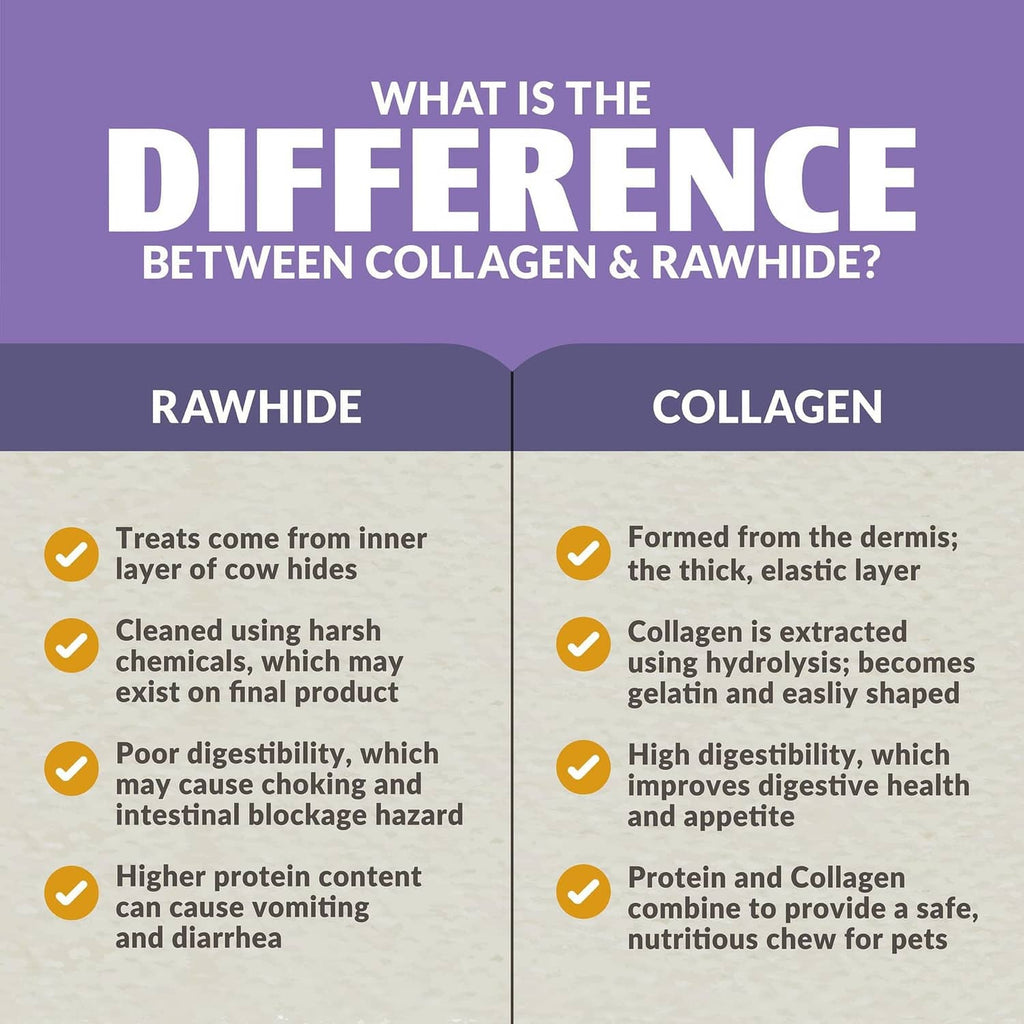 Collagen vs rawhide comparison chart on chew sticks product packaging