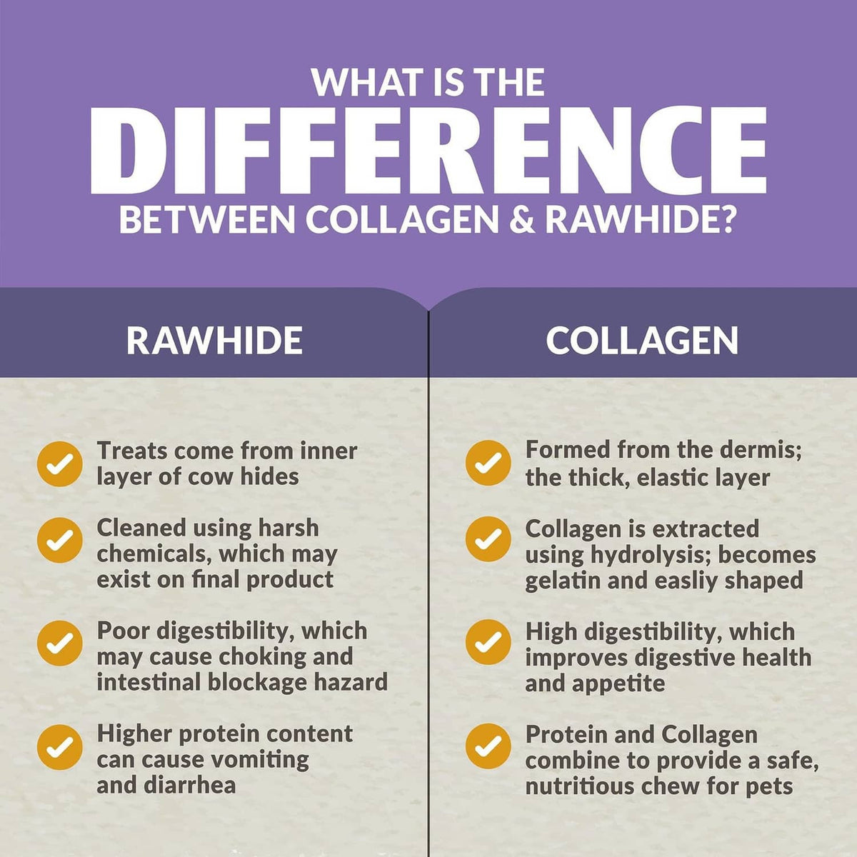 Collagen vs rawhide comparison chart on chew sticks product packaging
