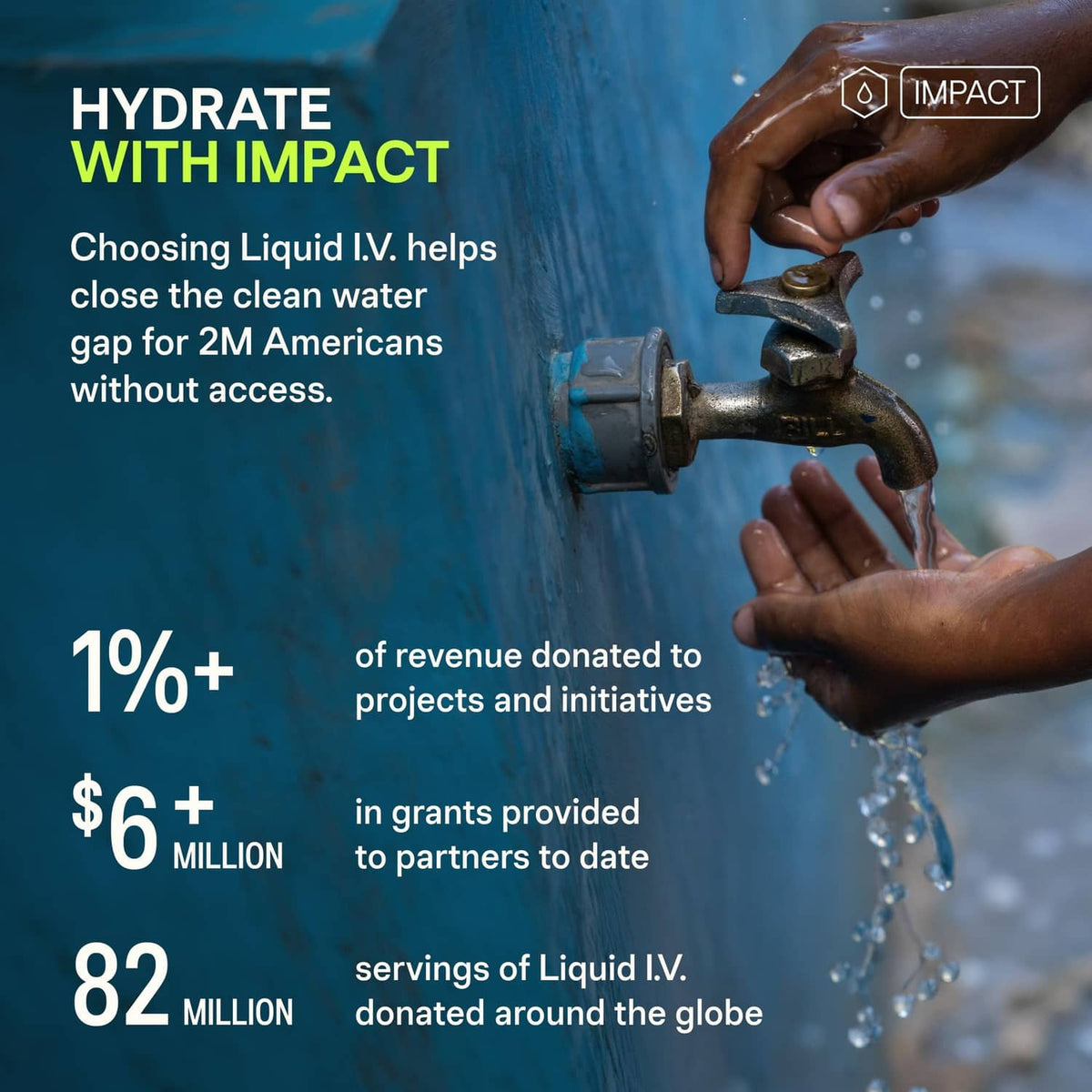 “Hydrate with Impact” promotional graphic with donation statistics and water imagery