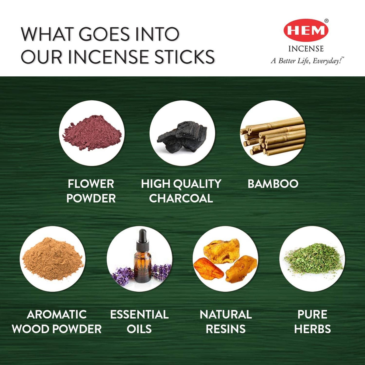 Incense stick ingredients graphic: bamboo, aromatic wood powder, essential oils
