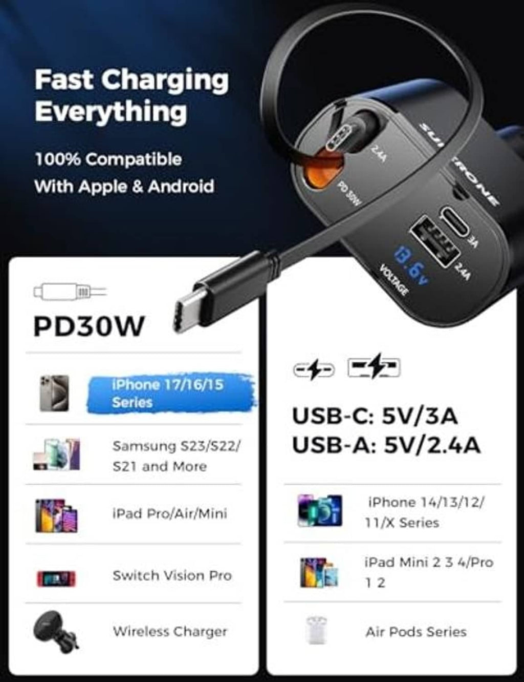 Black car charger with retractable cable adapters and USB-C/USB-A ports