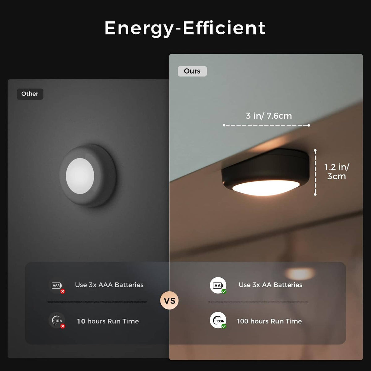 Round black LED puck light with warm white light and compact mounting size