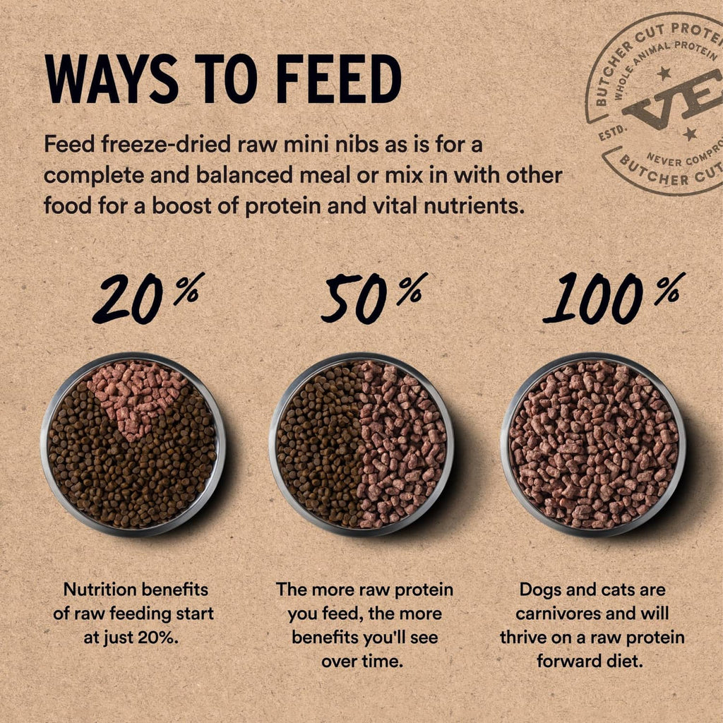 Freeze-dried dog food feeding options graphic with 20%, 50%, and 100% amounts