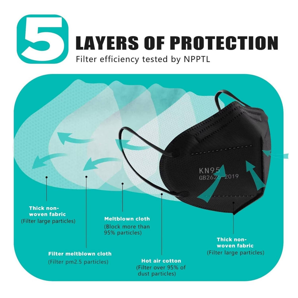 Black KN95 face mask with 5-layer protection shown in diagram