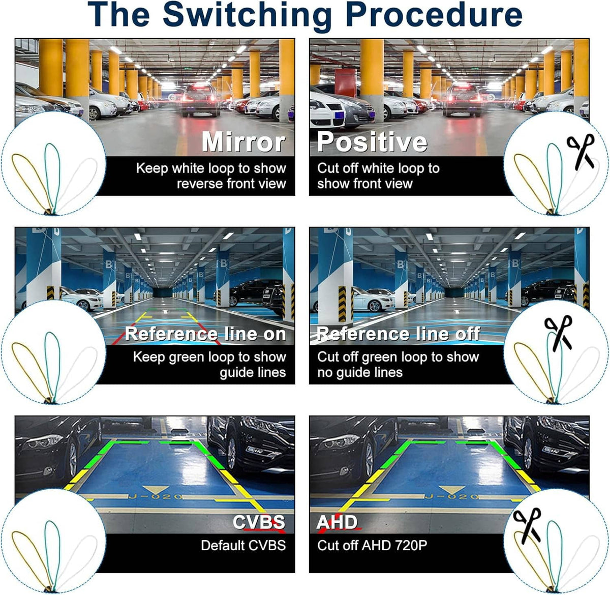 Backup camera switching procedure diagram with reversing view guidance lines