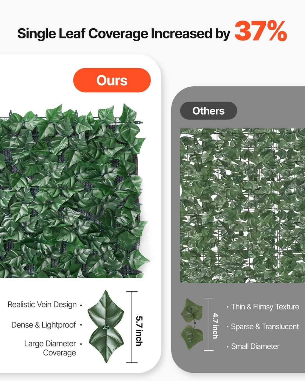 Dense faux ivy leaf coverage panel for privacy fence screen, green leaf design