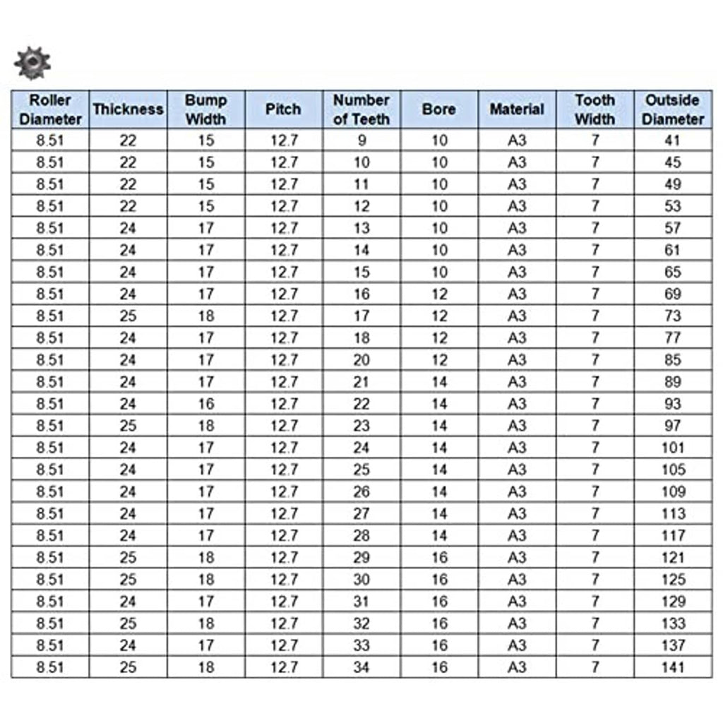 Chain sprocket compatibility chart listing A3 sizing and tooth counts