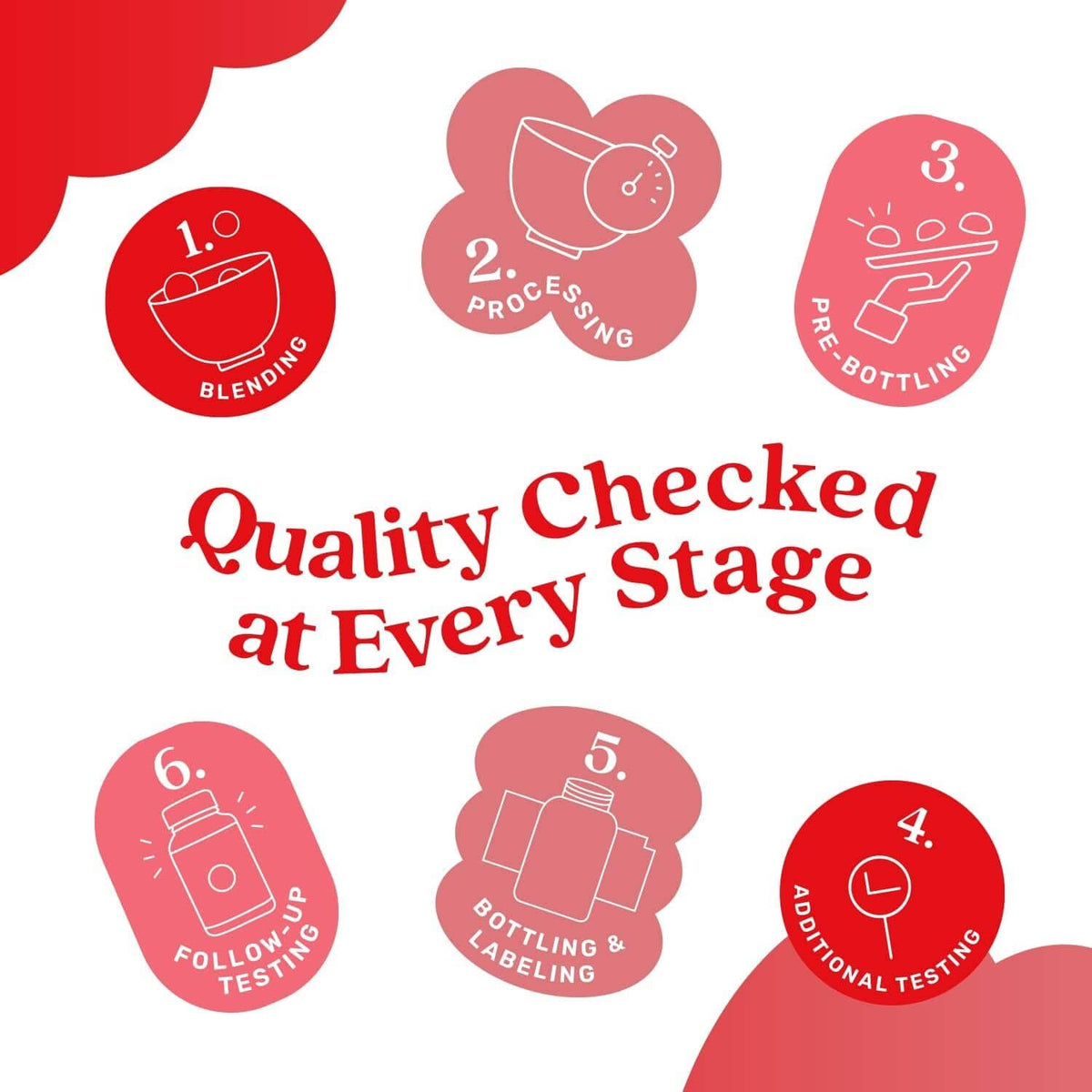 Quality checked stage graphic for sugar-free apple cider vinegar gummies with six testing steps