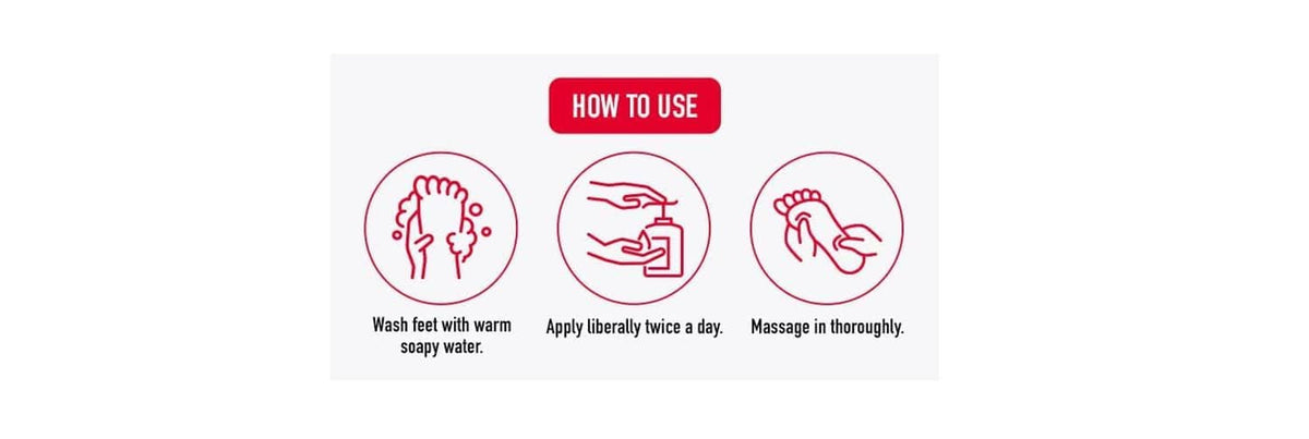 How to use foot cream icon steps: wash, apply, and massage thoroughly