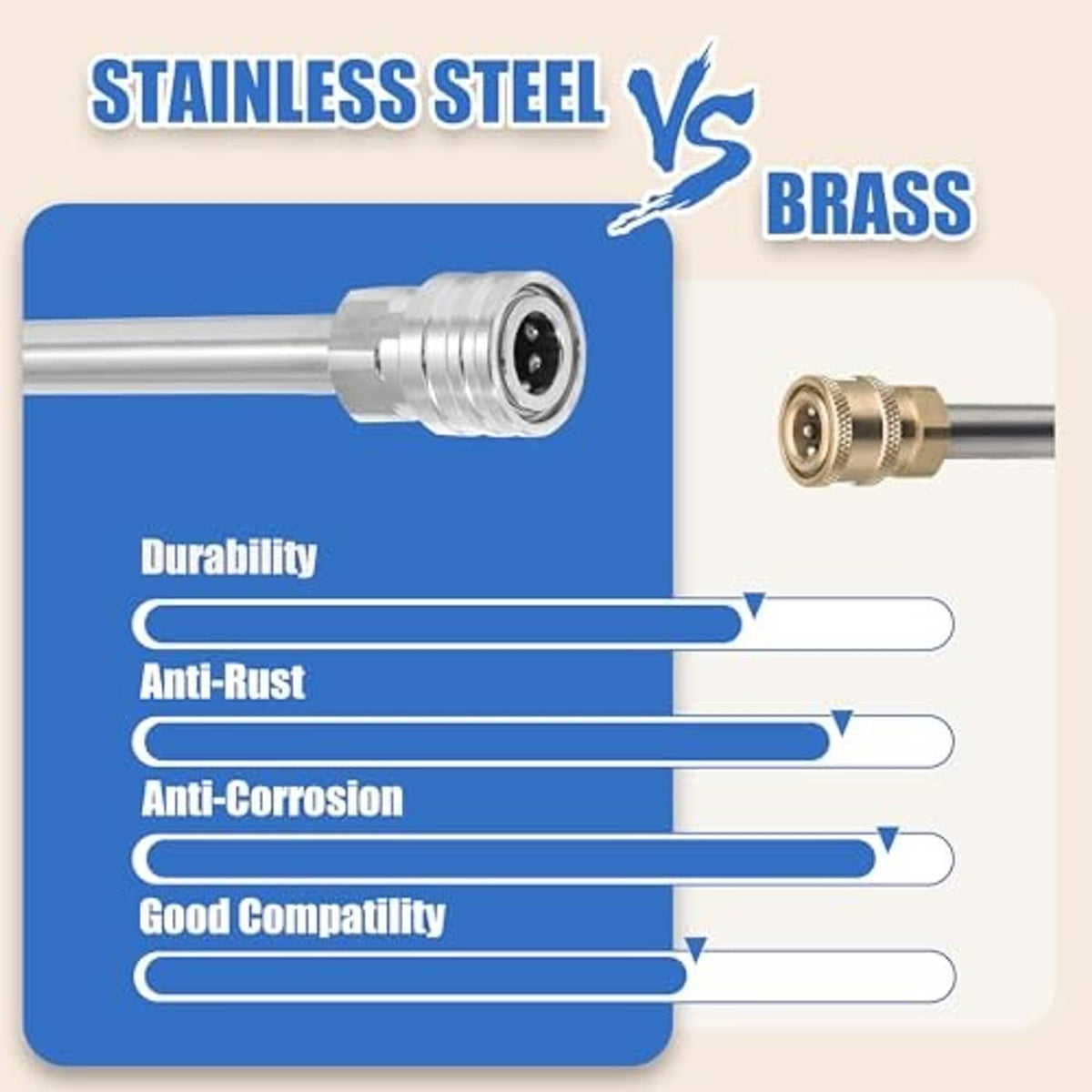 Stainless steel pressure washer wand fitting end with threaded connector