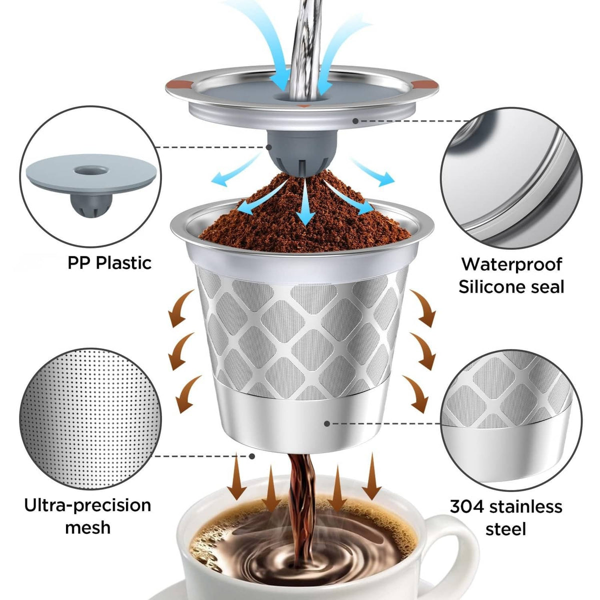 Reusable stainless steel coffee filter cup with perforated mesh and silicone water seal