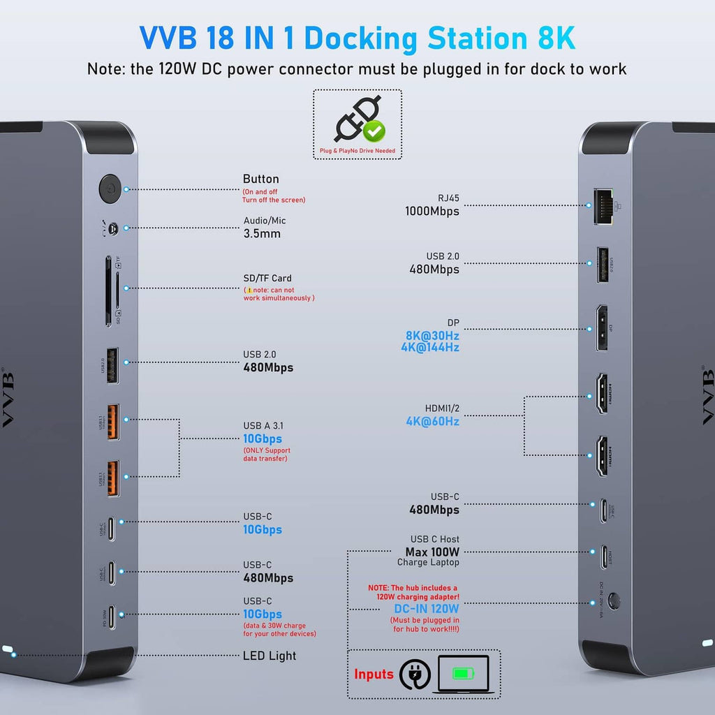 Space gray docking station diagram showing port layout with multiple USB and video outputs