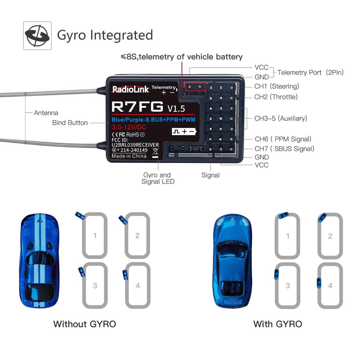 RC gyro receiver with antenna, bind button, and gyro LED indicator diagram