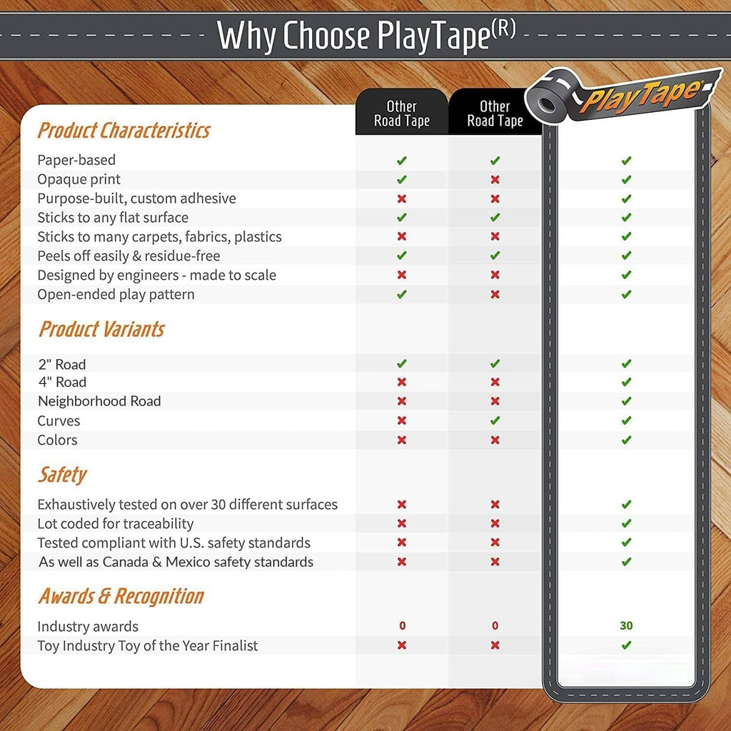Road tape comparison chart card with product characteristics and safety checkmarks