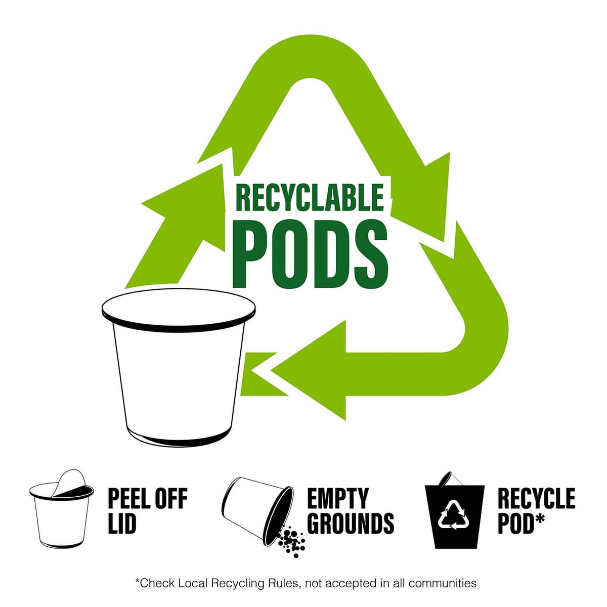 Recyclable coffee pods graphic showing peel-off lid, empty grounds, and recycle steps